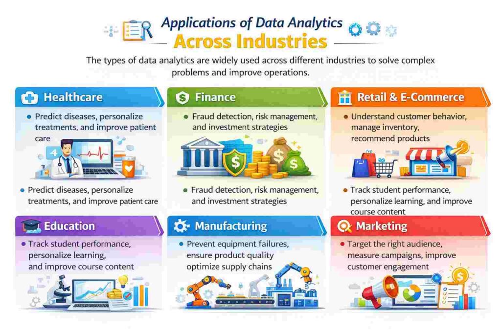 APPLICATION OF DATA ANALYTICS