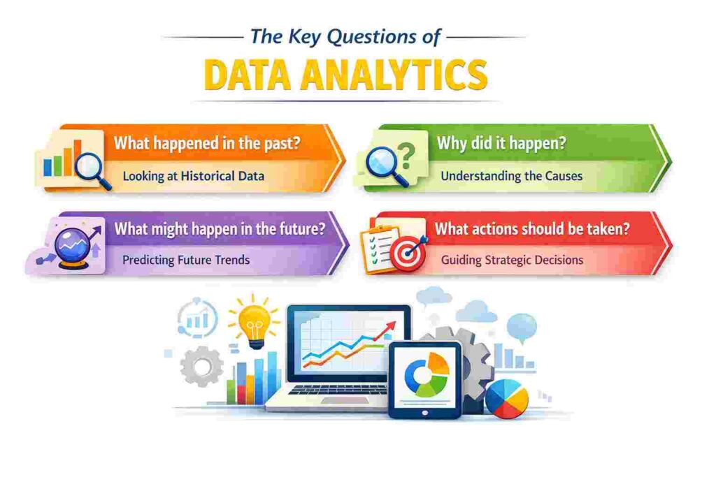 TYPES OF DATA ANALYTICS