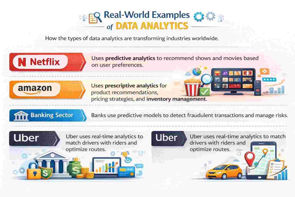 DATA ANALYTICS EXAMPLES