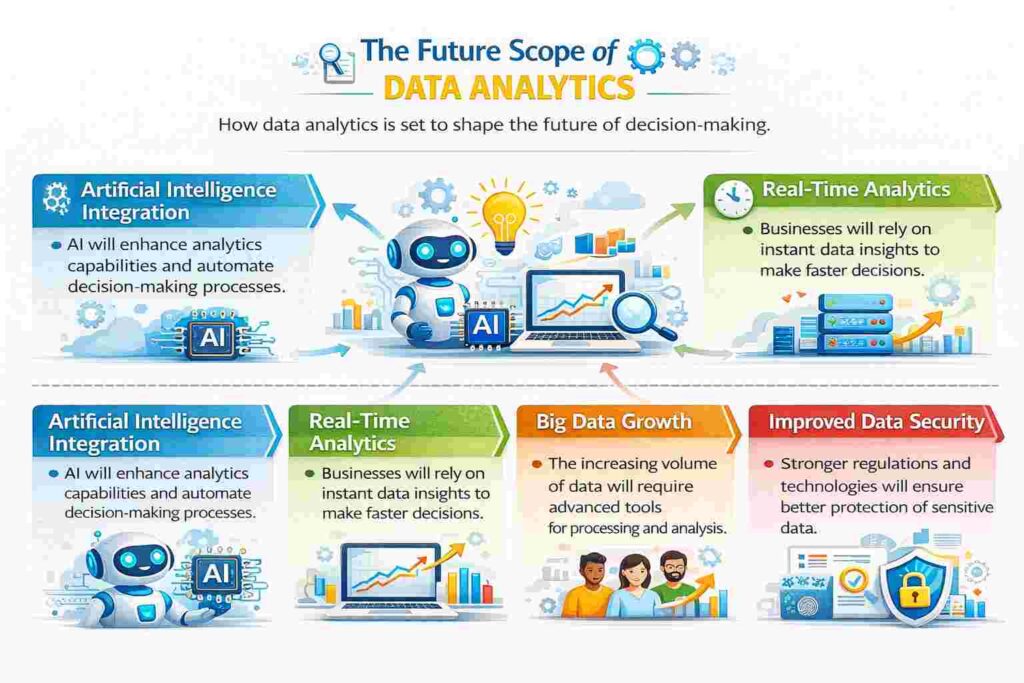 SCOPE IN DATA ANALYTICS